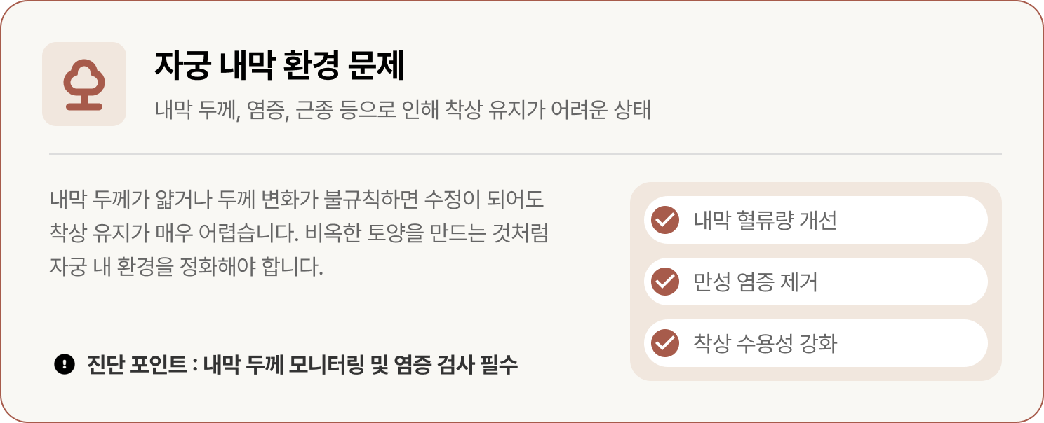 난임 원인 : 자궁 내막 환경 문제