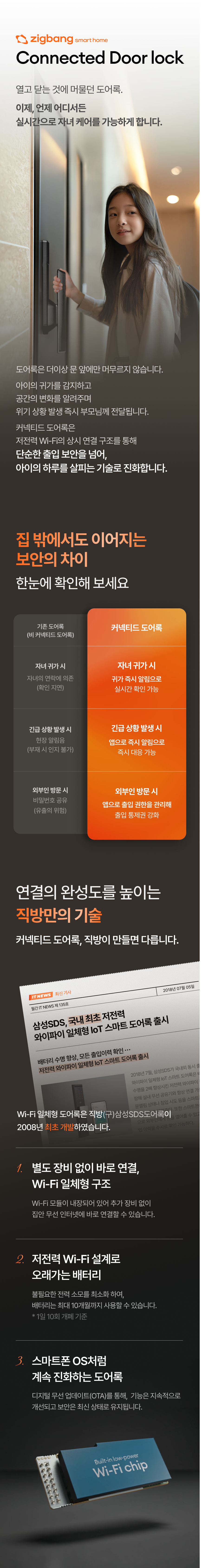 Zigbang Care C1 Pro