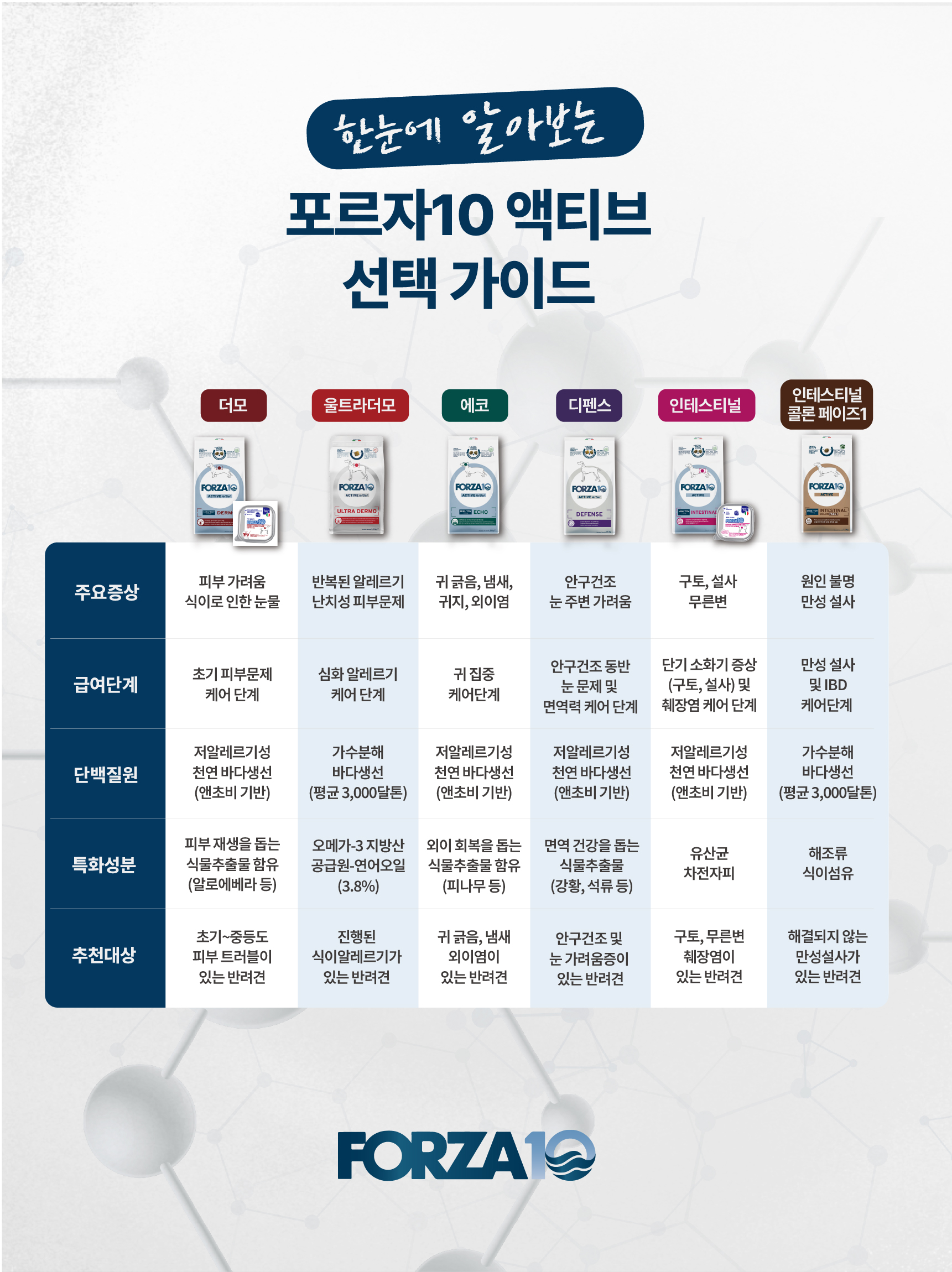 (공동구매) 26년 5월 단톡방 전용