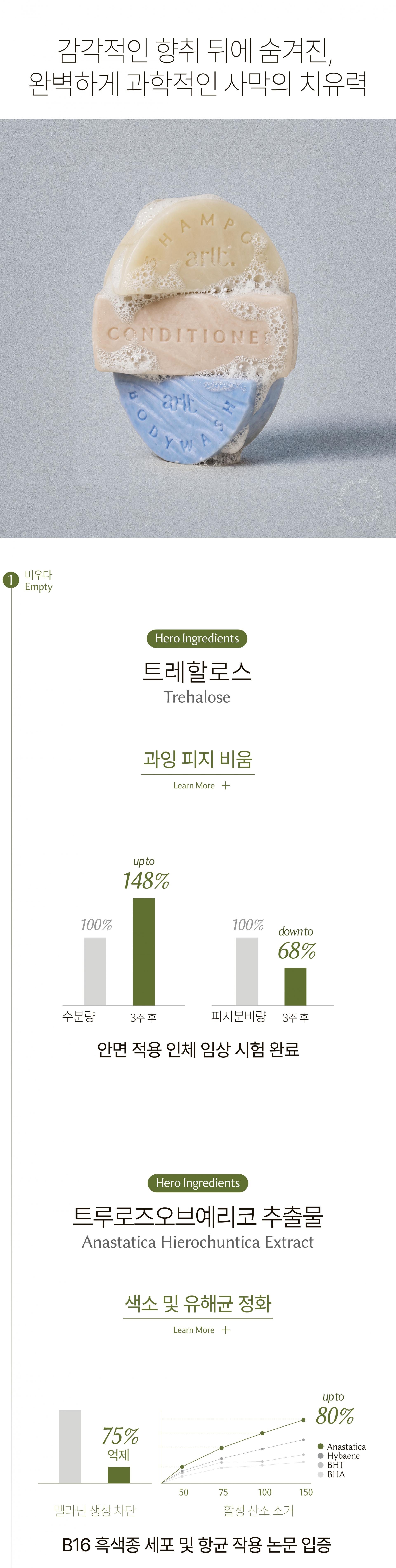 알트 퍼퓸바 어메니티 오아시스 레스트