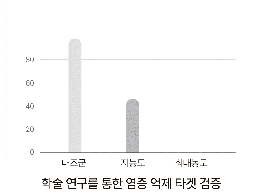 알트 퍼퓸바 어메니티 오아시스 레스트