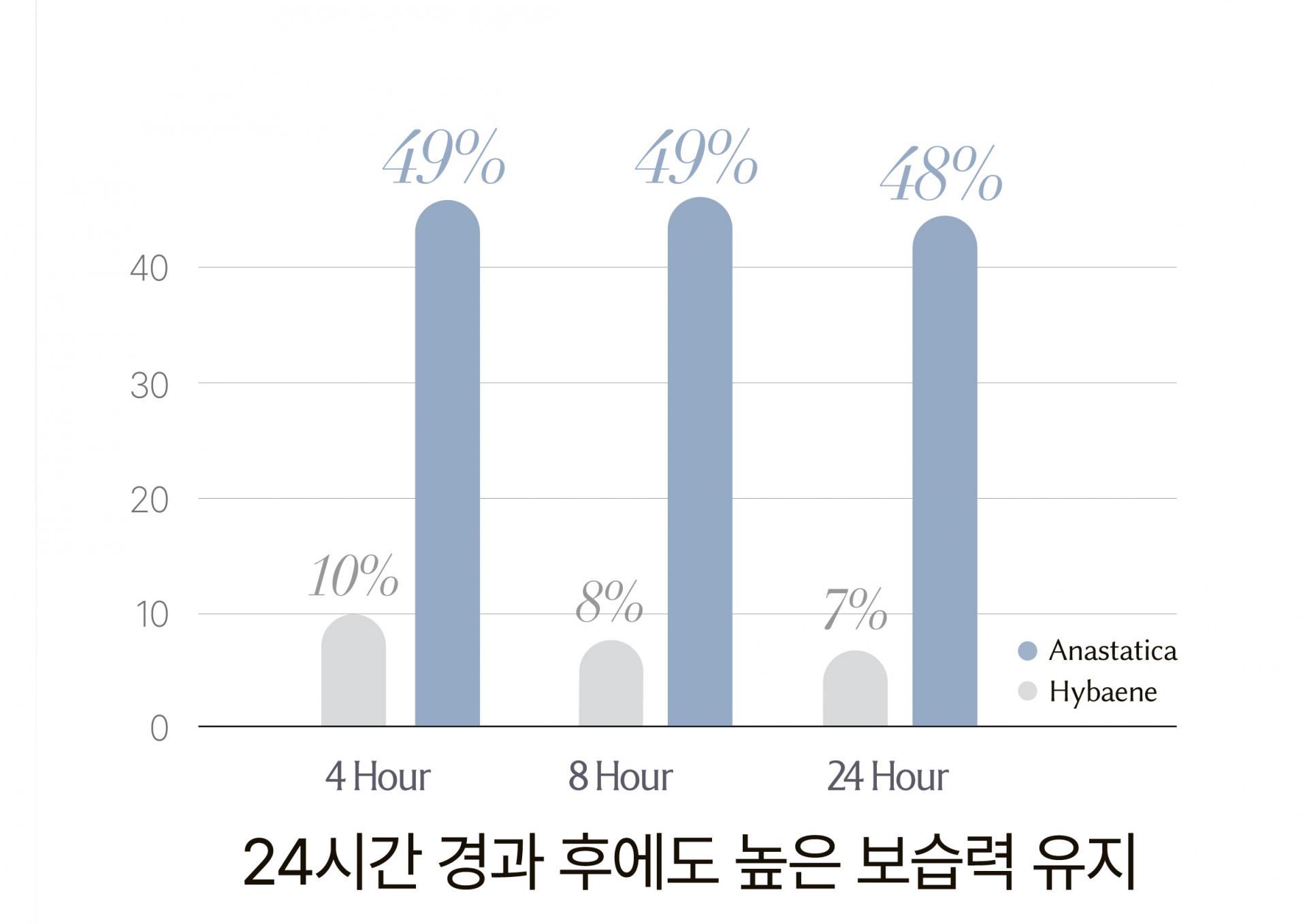 알트 퍼퓸바 어메니티 오아시스 레스트