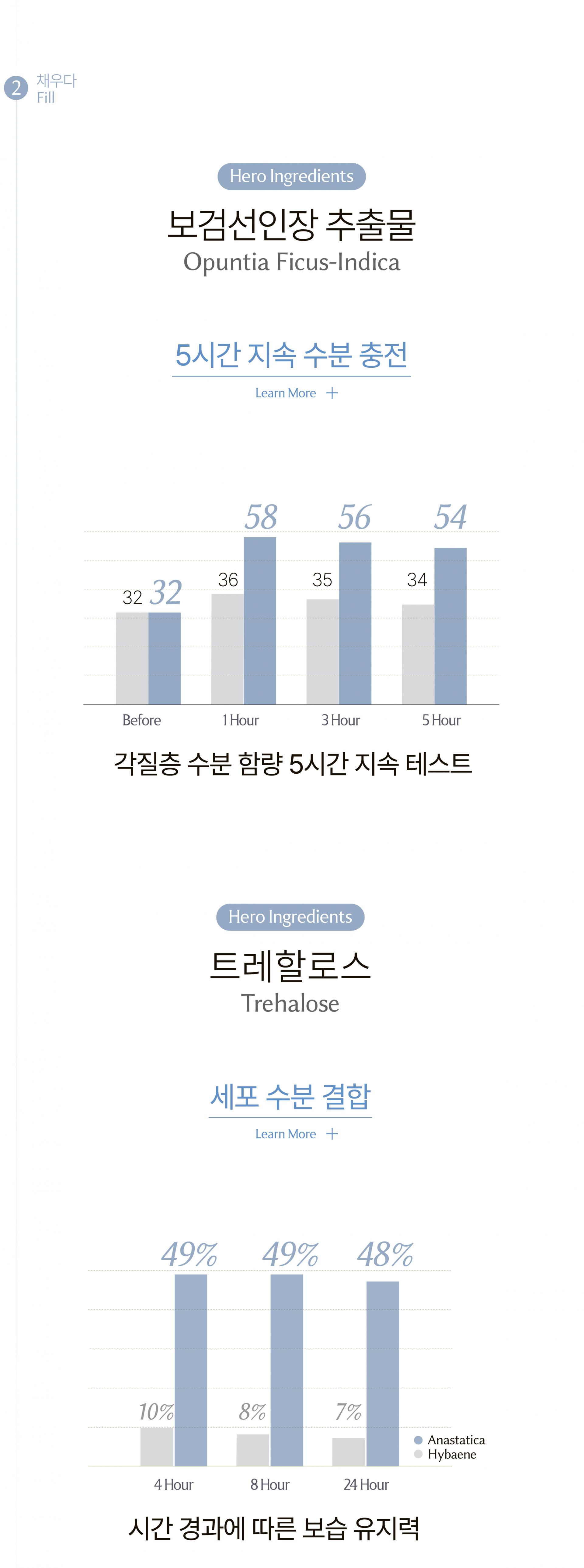 알트 퍼퓸바 어메니티 오아시스 레스트