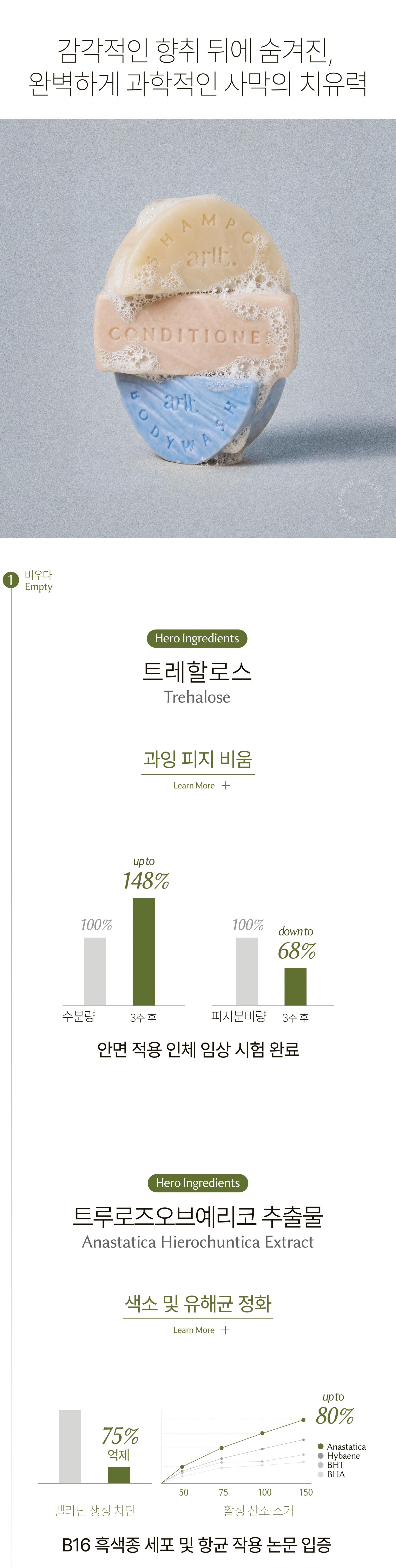 알트 퍼퓸바 어메니티 올리비어 세레인