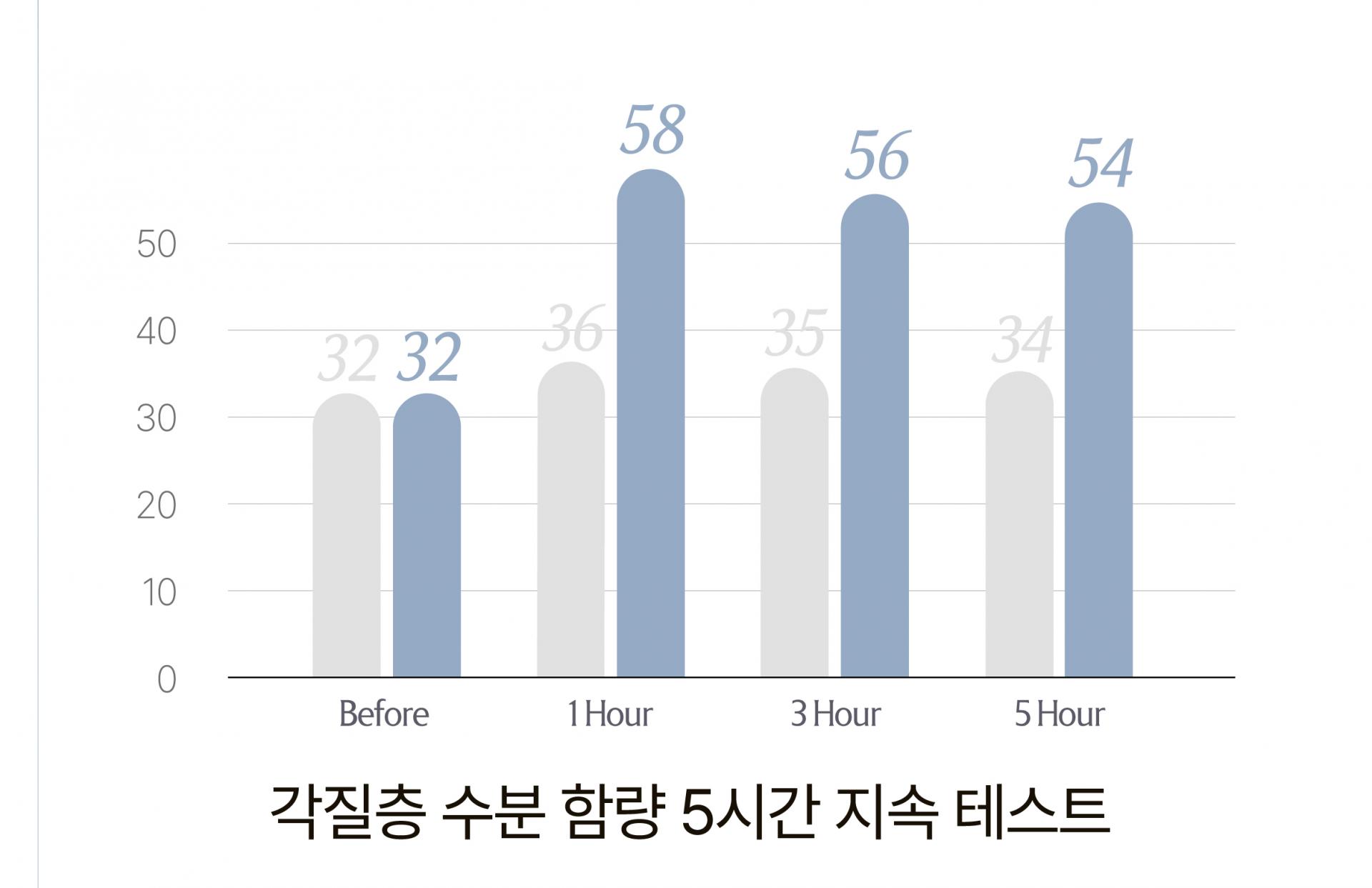 알트 퍼퓸바 어메니티 오아시스 레스트