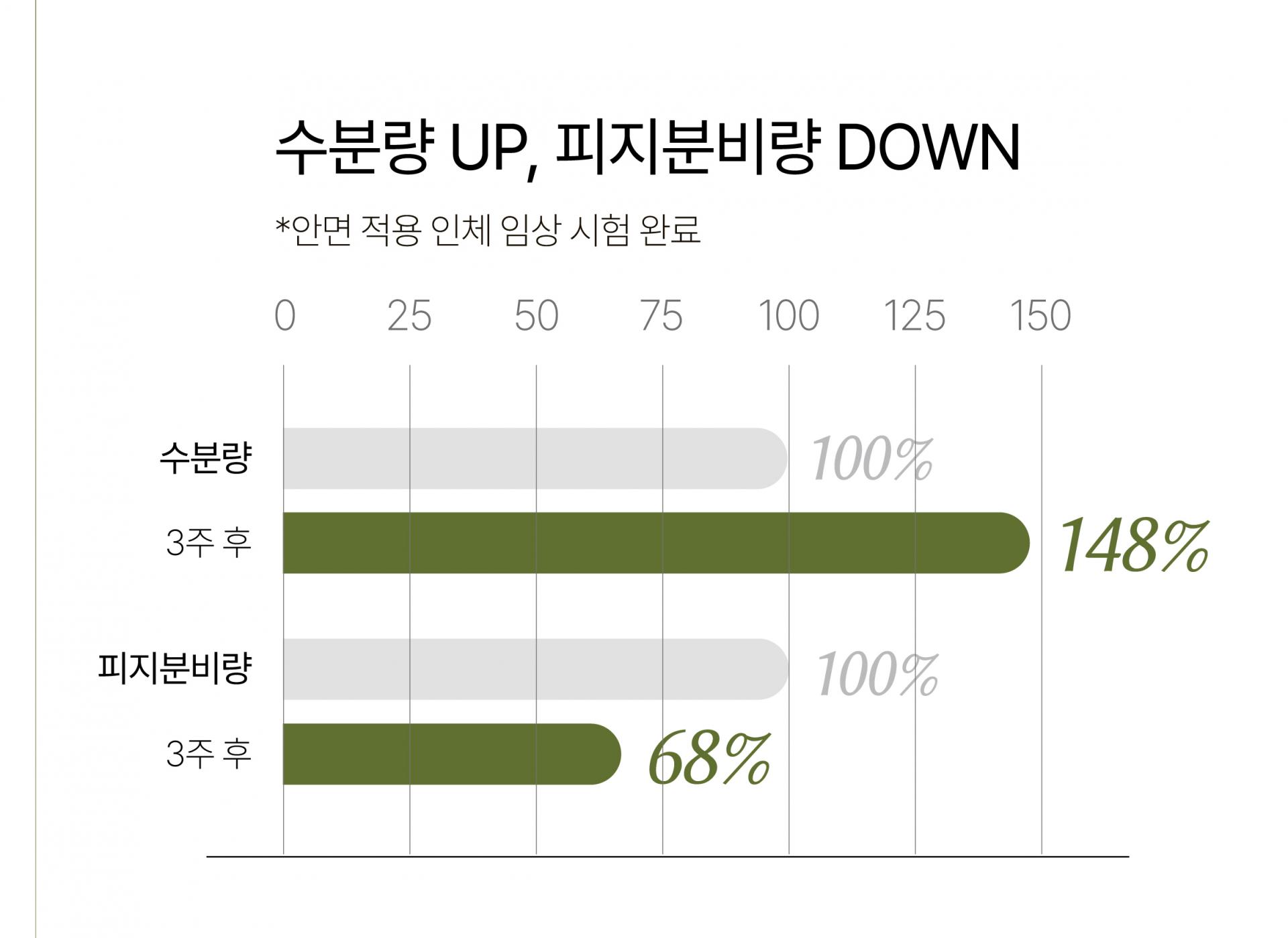 알트 퍼퓸바 어메니티 오아시스 레스트