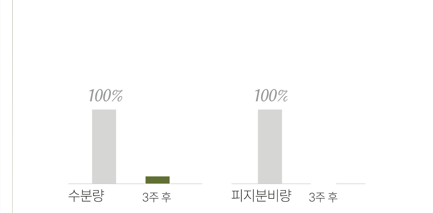알트 퍼퓸바 어메니티 올리비어 세레인