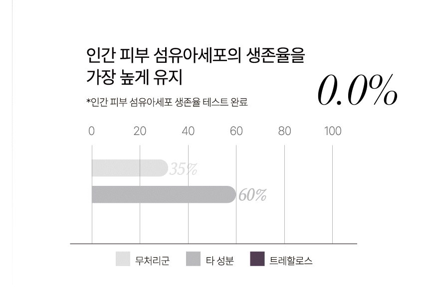 알트 퍼퓸바 어메니티 오아시스 레스트