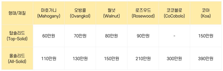품목선택 이미지