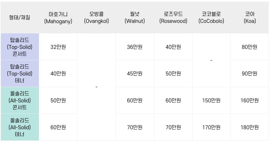 품목선택 이미지