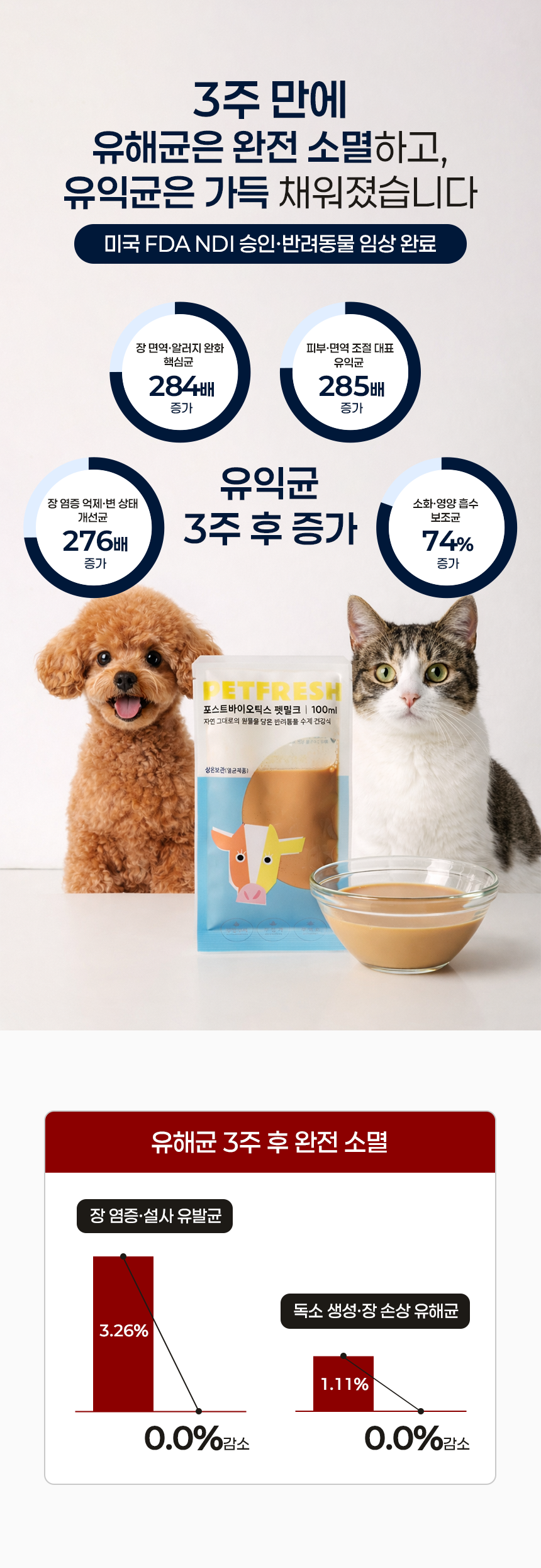 포스트바이오틱스 펫밀크 100ml