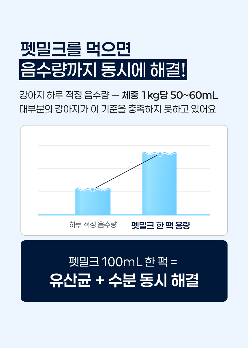 포스트바이오틱스 펫밀크 100ml