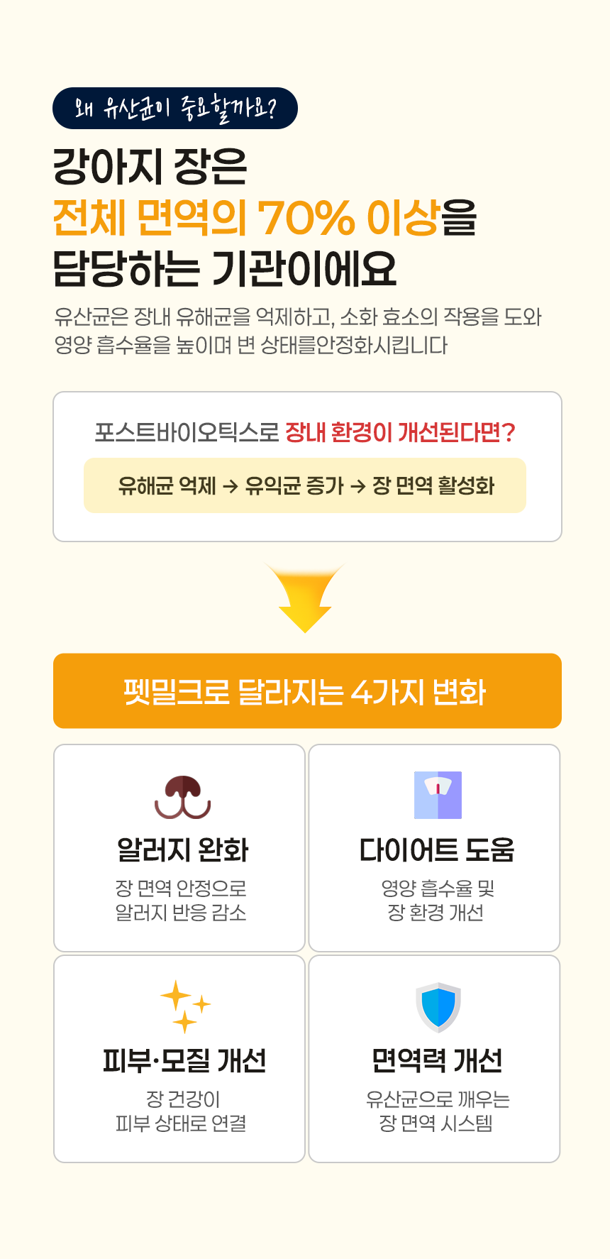 포스트바이오틱스 펫밀크 100ml