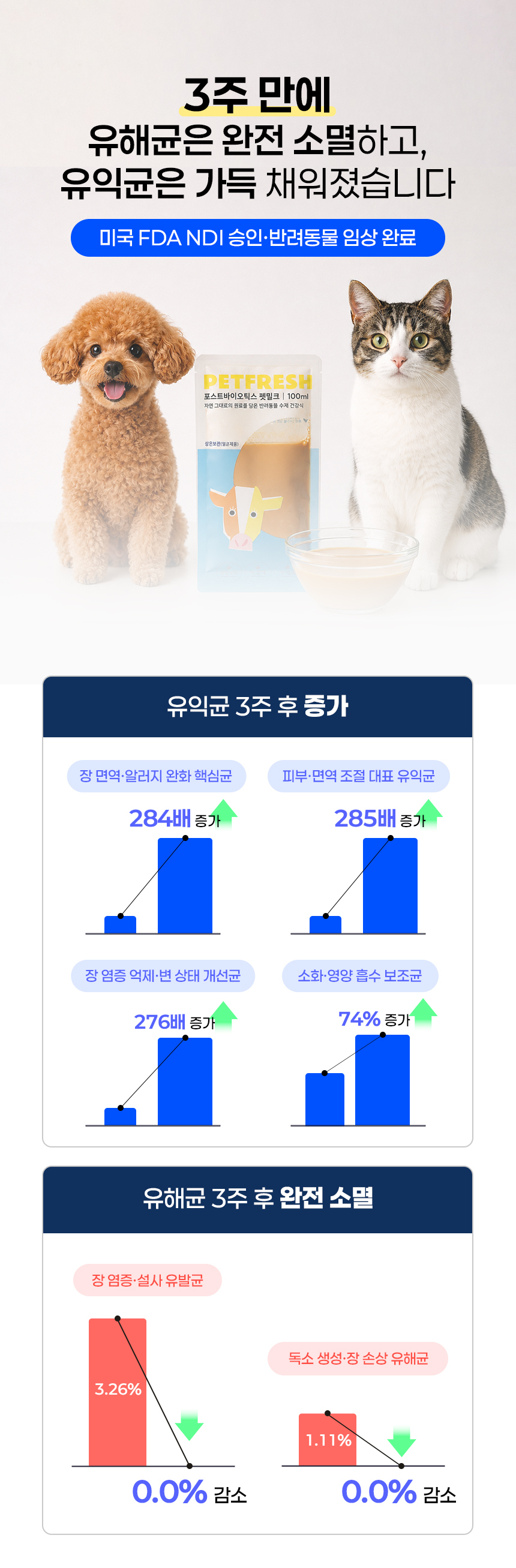 포스트바이오틱스 펫밀크 100ml