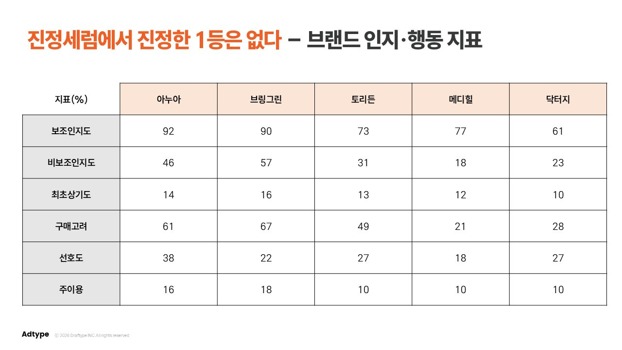 진정세럼_브랜드지표.jpg