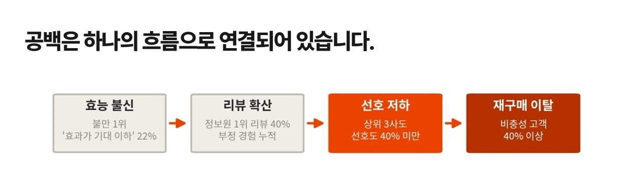 2026 진정세럼 시장 오프라인 마케팅_5.JPG