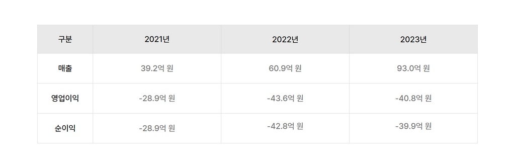 브런치 글 이미지 4
