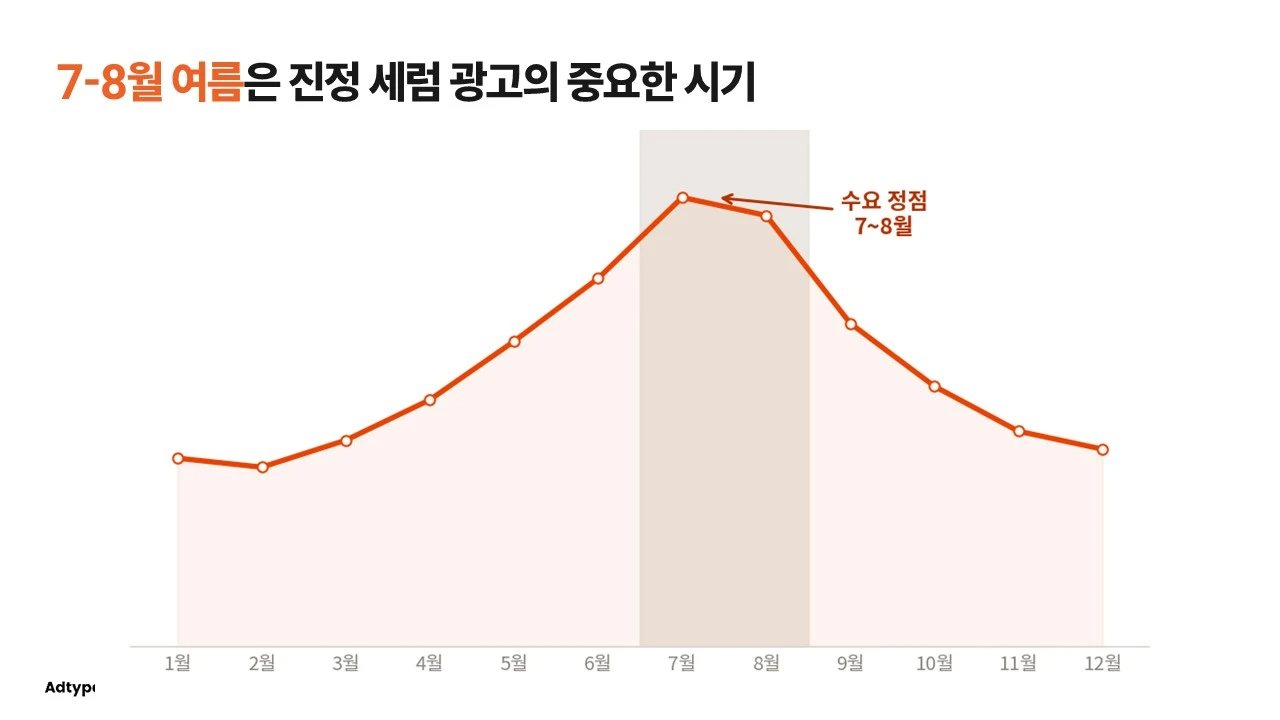 2026 진정세럼 시장 오프라인 마케팅_3.JPG