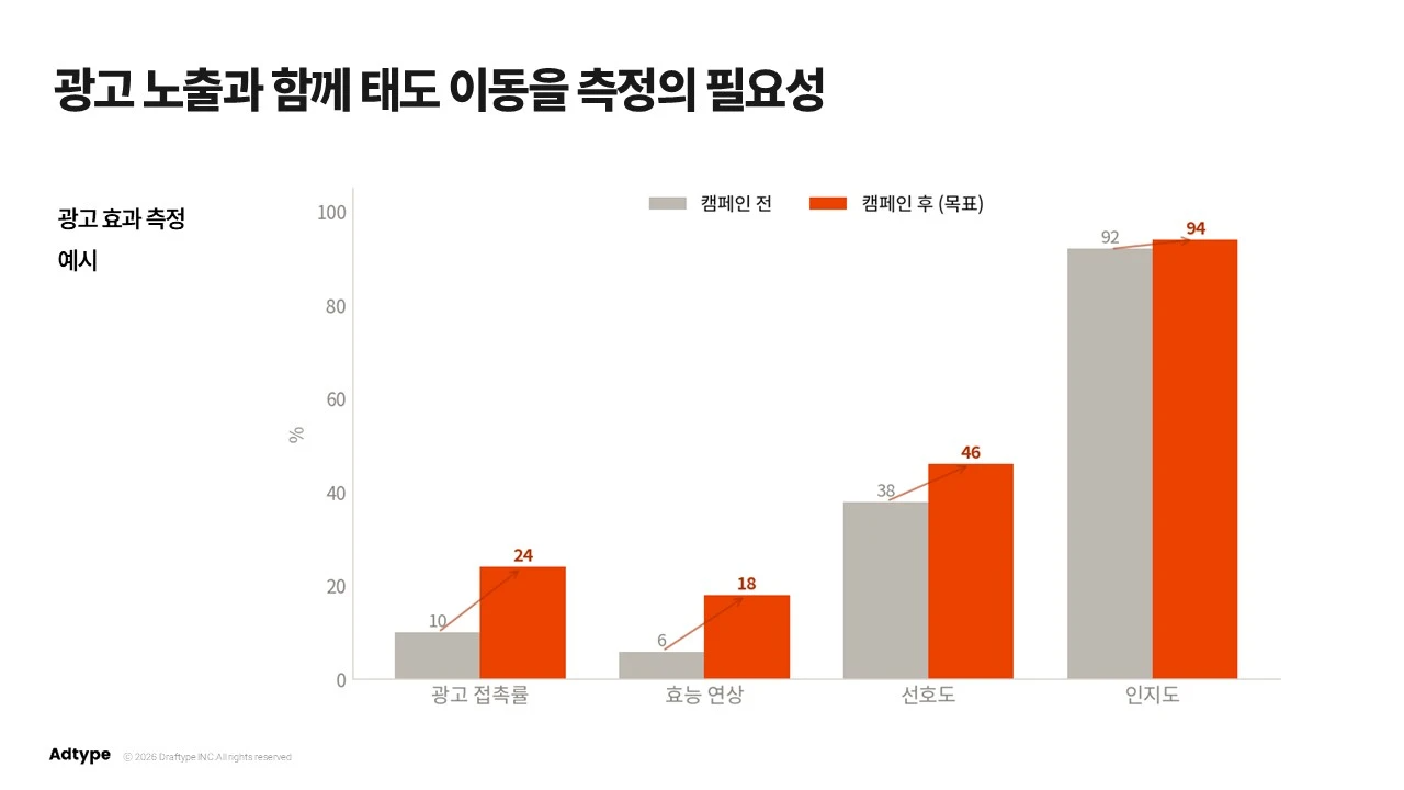 2026 진정세럼 시장 오프라인 마케팅_7.JPG