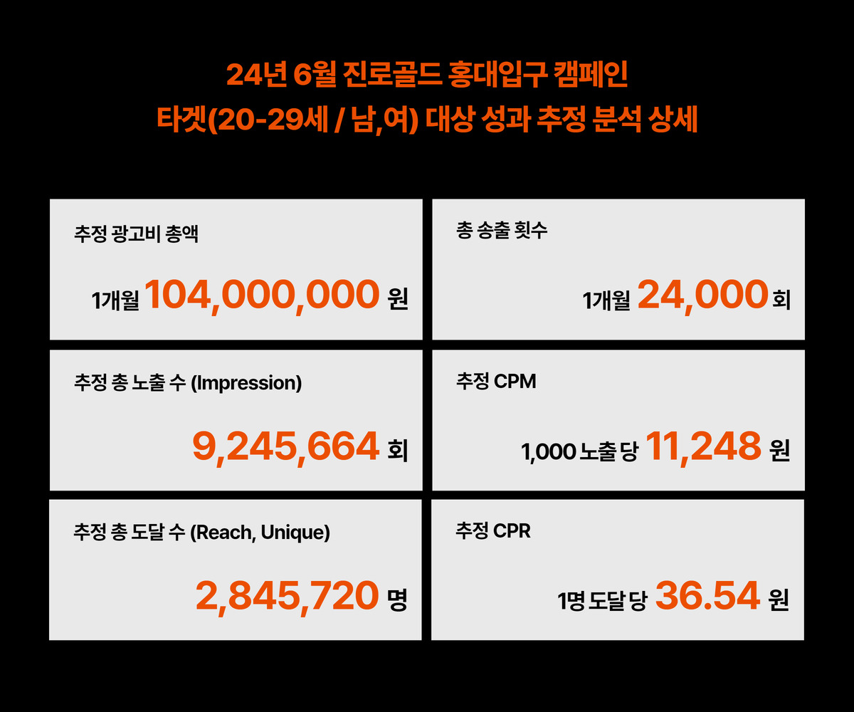 진로골드 광고 상세 분석