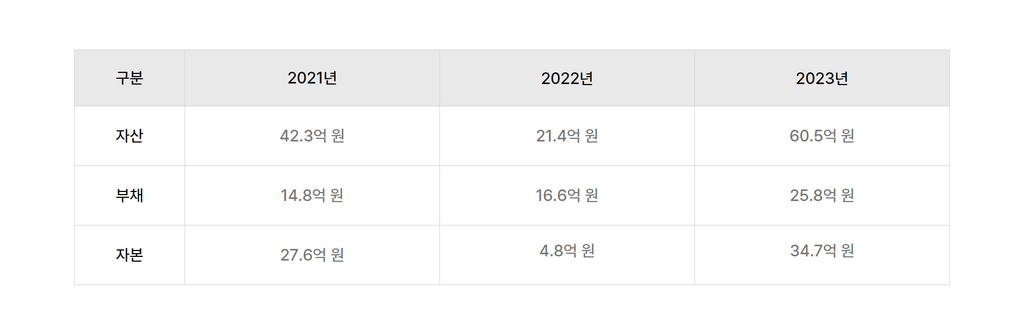 브런치 글 이미지 5