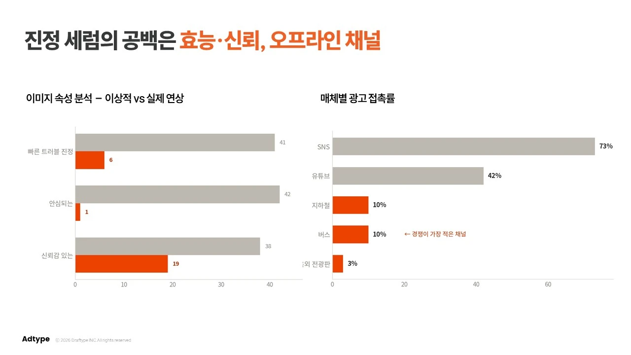 2026 진정세럼 시장 오프라인 마케팅_4.JPG