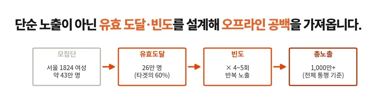2026 진정세럼 시장 오프라인 마케팅_6.JPG
