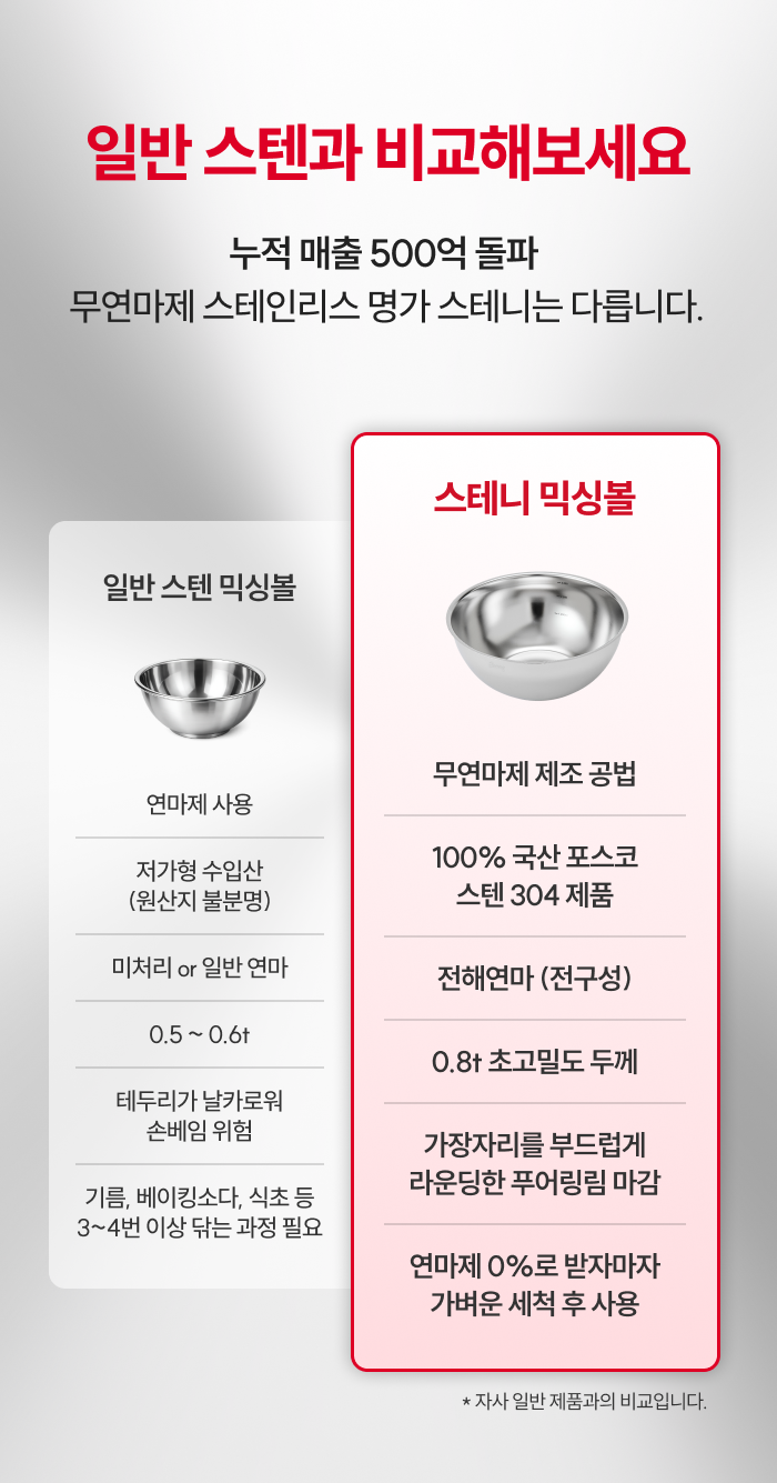 스테니 무연마제 스테인리스 믹싱볼 9종 풀세트 [볼+채반+트레이]
