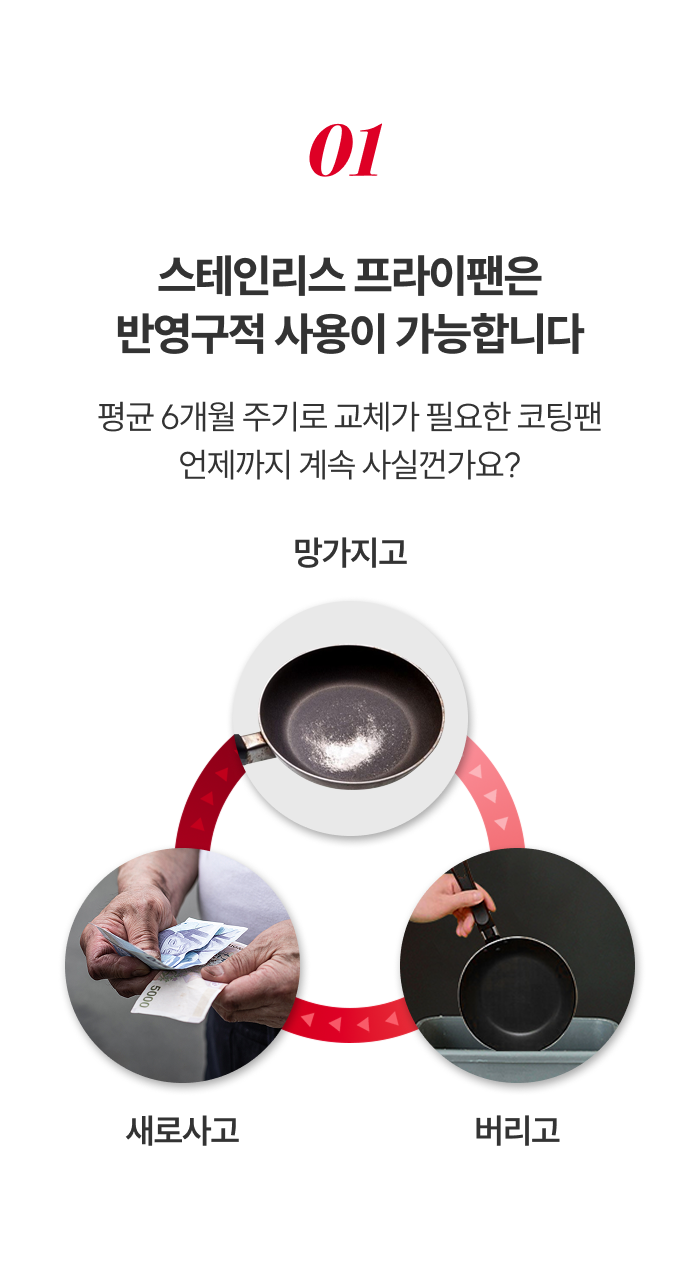 [최화정 Pick!] 스테니 무연마제 통5중 스테인리스 원더핸즈