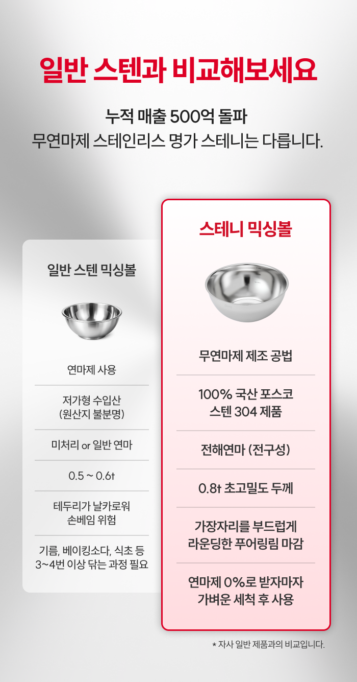 스테니 무연마제 스테인리스 믹싱볼 세트
