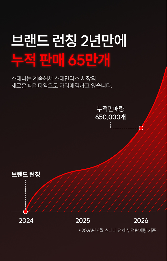 스테니 올스텐 304 2단 / 3단 이동식 세탁바구니