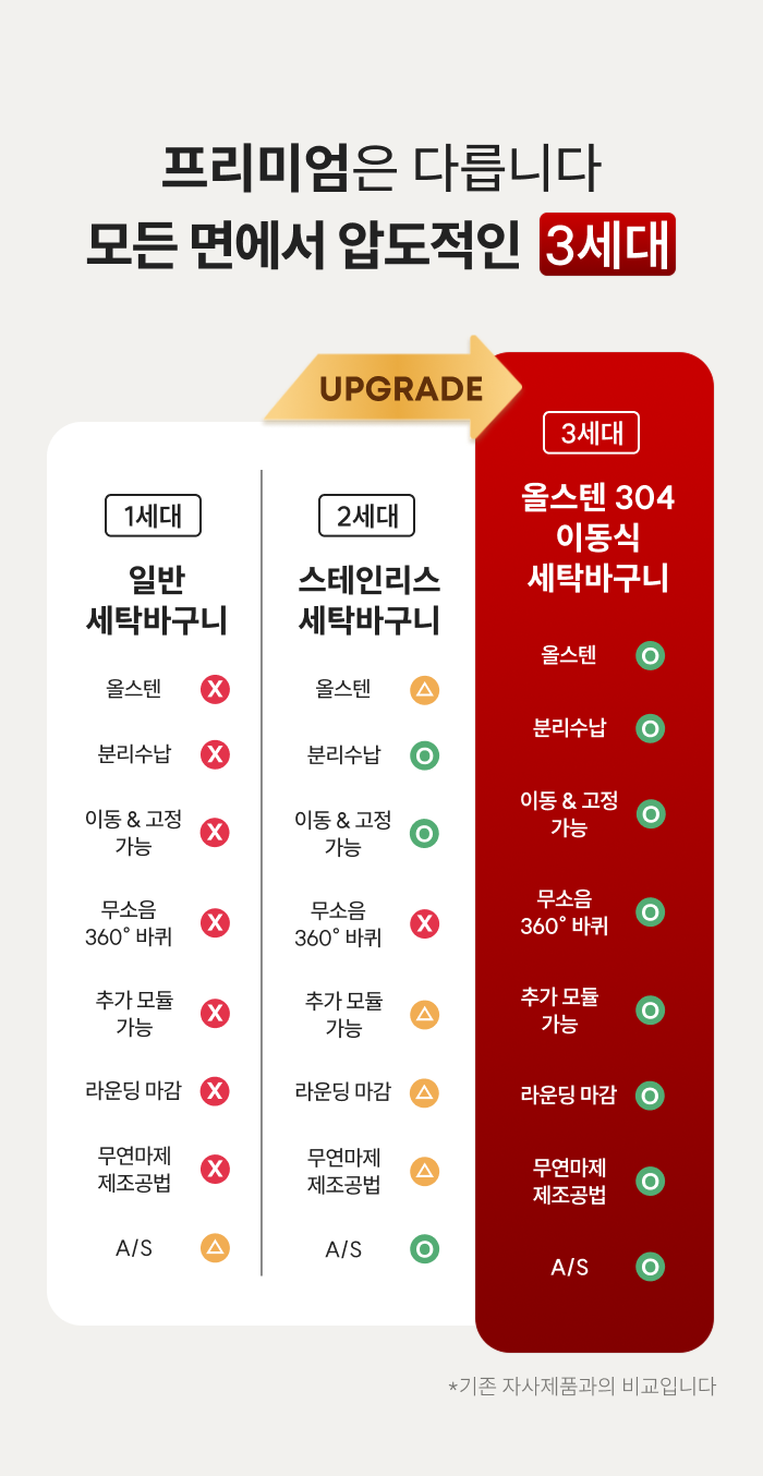 스테니 올스텐 304 2단 / 3단 이동식 세탁바구니