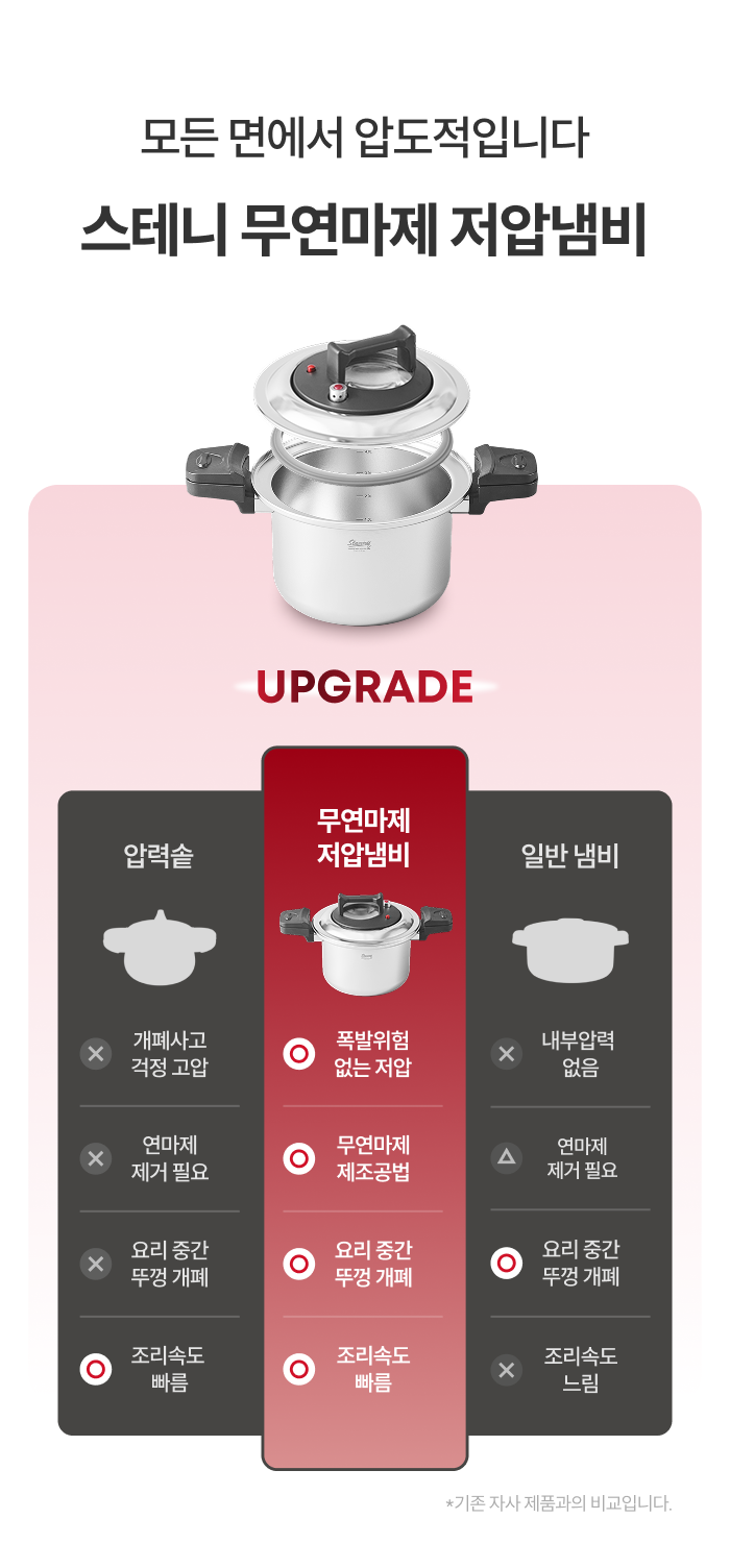 [최화정 Pick] 스테니 무연마제 통5중 스테인리스 저압냄비