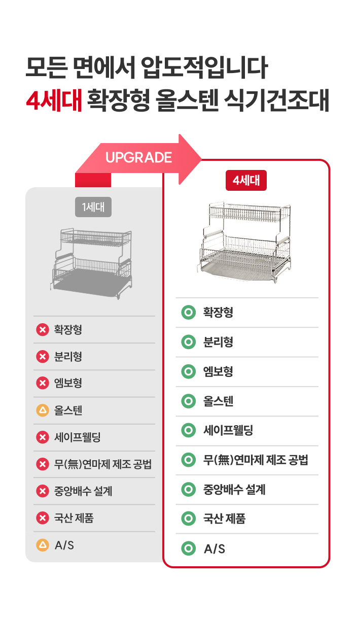 스테니 확장형 올스텐 2단 식기건조대
