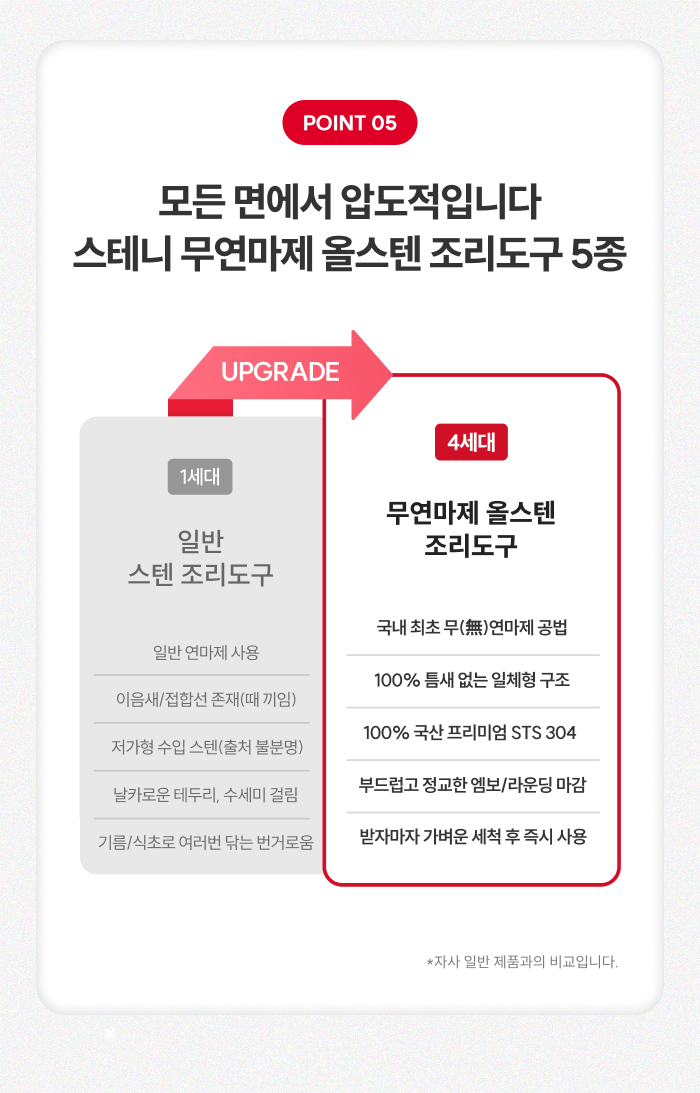 스테니 무연마제 스테인리스 조리도구