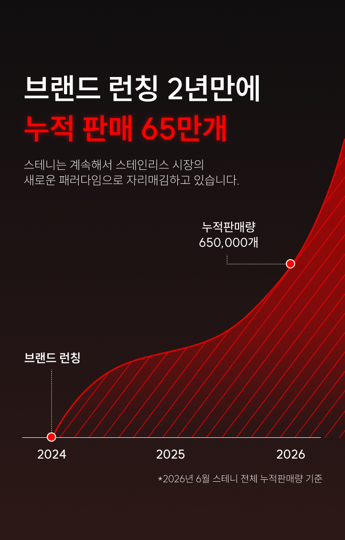 [최화정 Pick!] 스테니 무연마제 통5중 스테인리스 원더핸즈