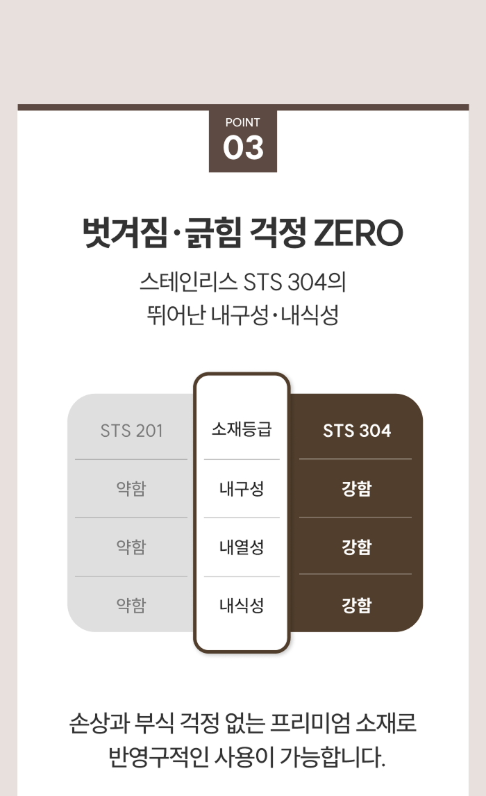 [최화정 Pick!] 스테니 무연마제 통5중 스테인리스 원더핸즈