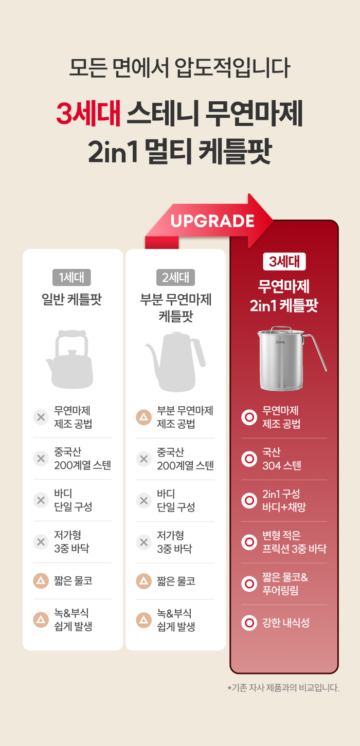 [최화정 Pick] 스테니 무연마제 2in1 멀티 케틀팟