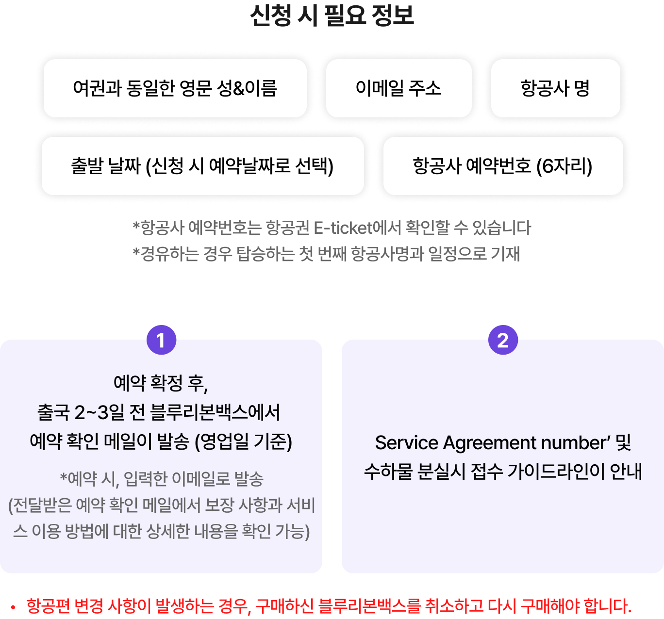 수하물보험