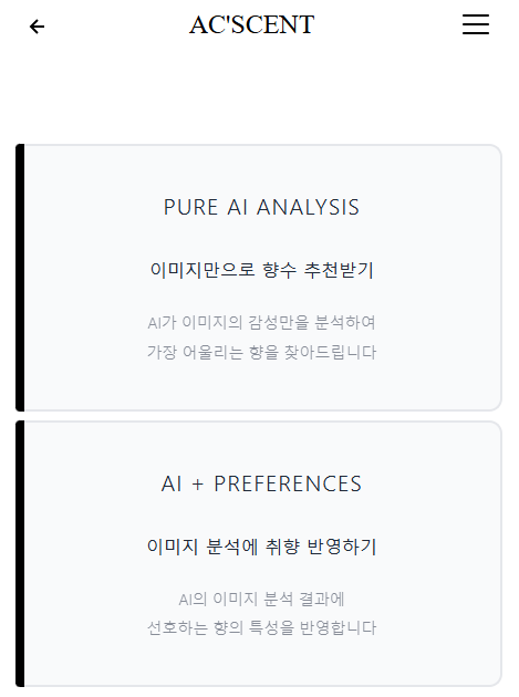 Analysis Method