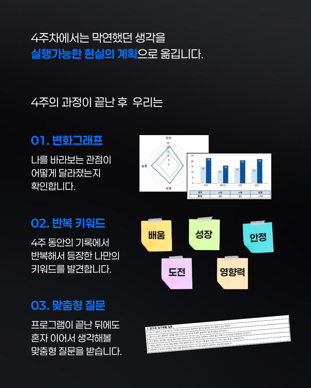 고유성 프로파일링 6기