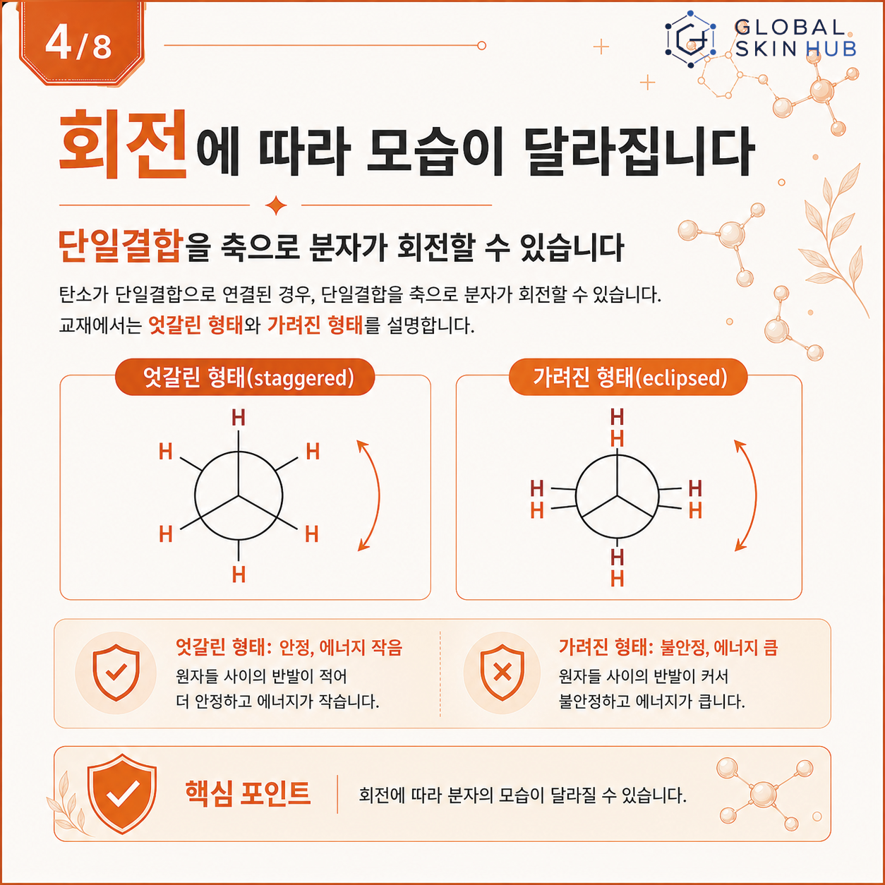 단일결합 회전에 따른 엇갈린 형태와 가려진 형태를 설명하는 슬라이드