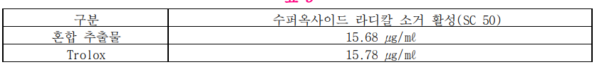돌콩싹추출물 SC50 비교 결과
