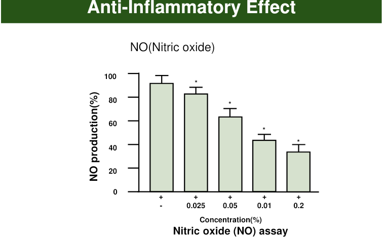 Cooling Resting Essence Nitric Oxide 시험