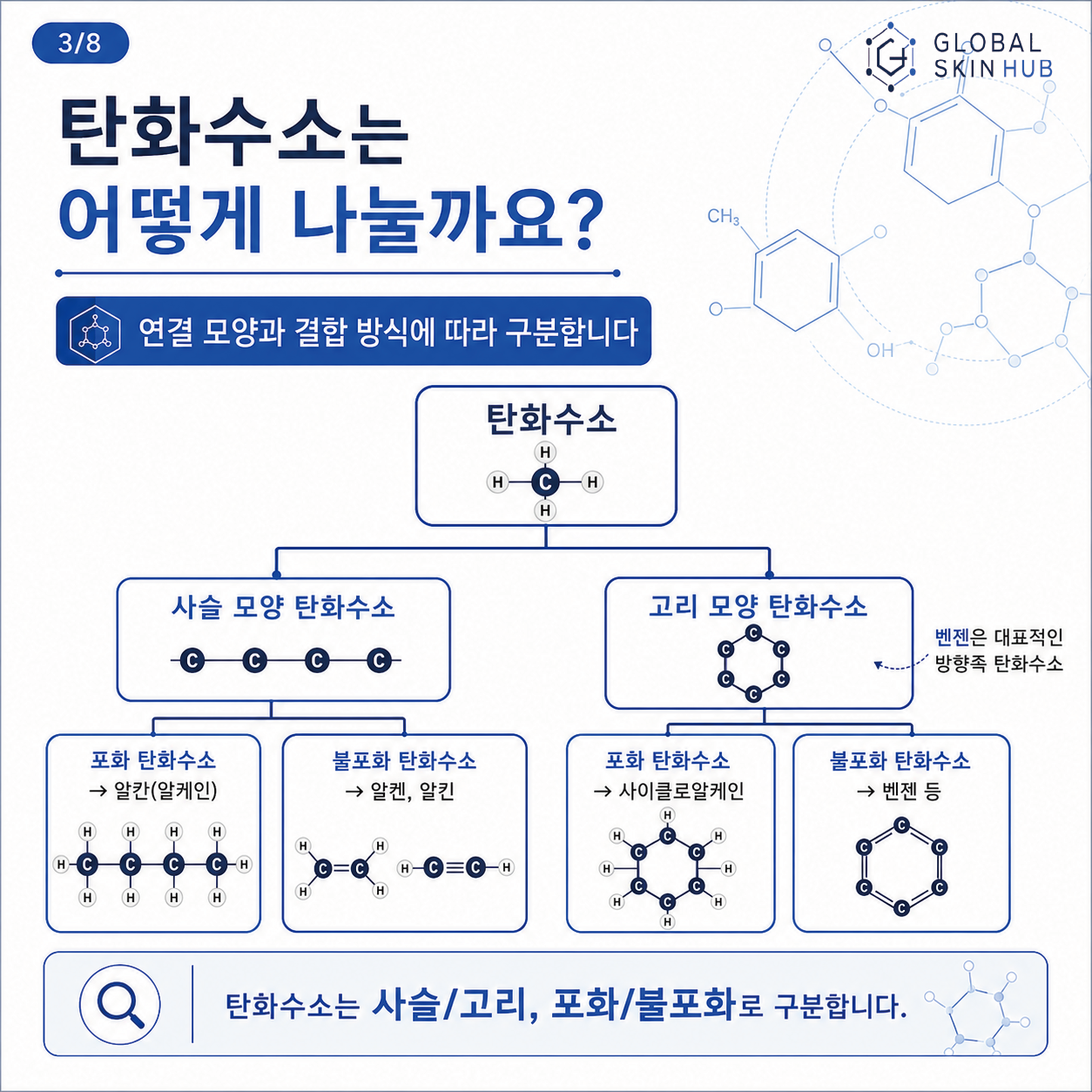 GSH 카드뉴스 슬라이드 3