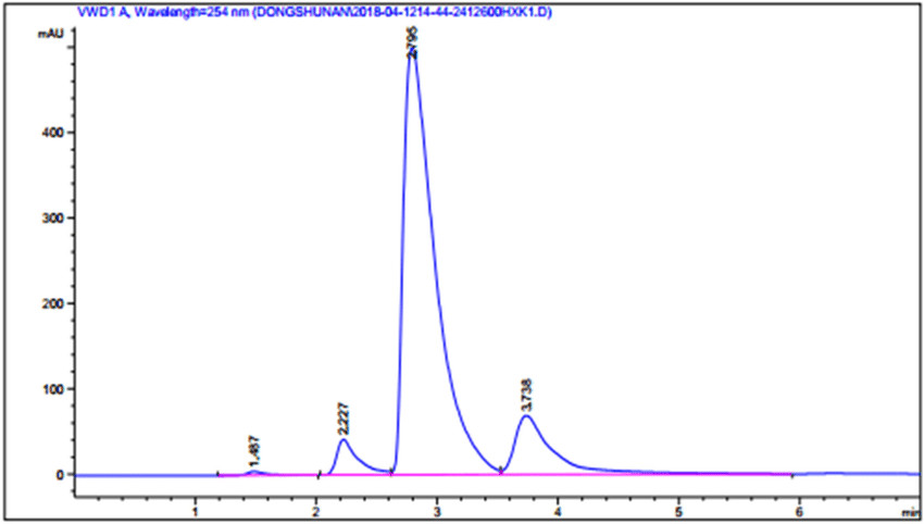 Vitamin C HPLC 분석 자료