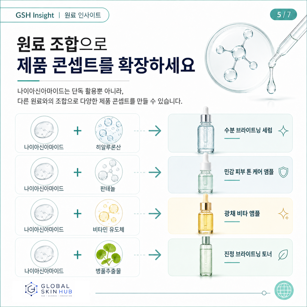 나이아신아마이드 - 원료 조합