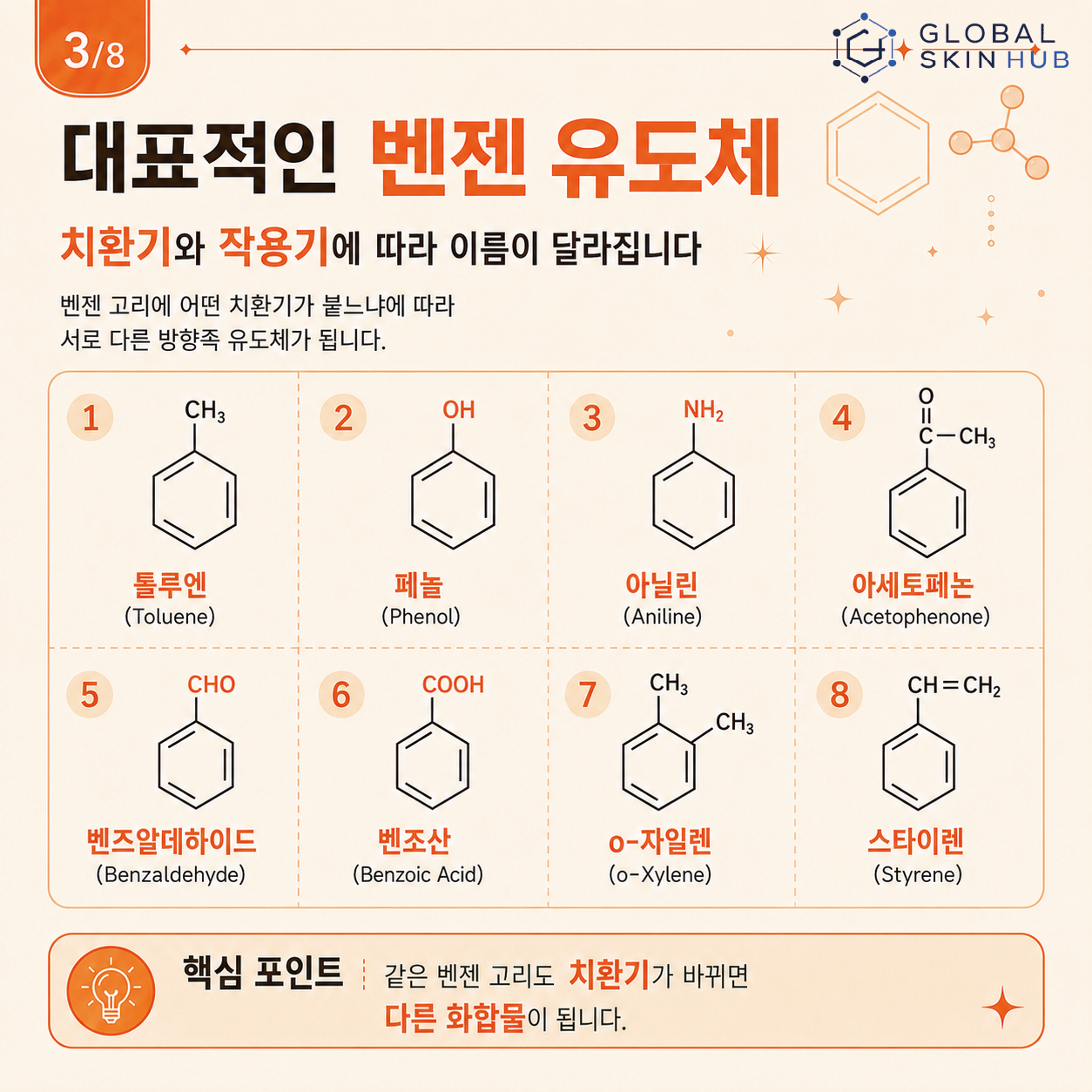 톨루엔, 페놀, 아닐린, 아세토페논, 벤즈알데하이드, 벤조산, 자일렌, 스타이렌 등 대표적인 벤젠 유도체를 소개하는 슬라이드
