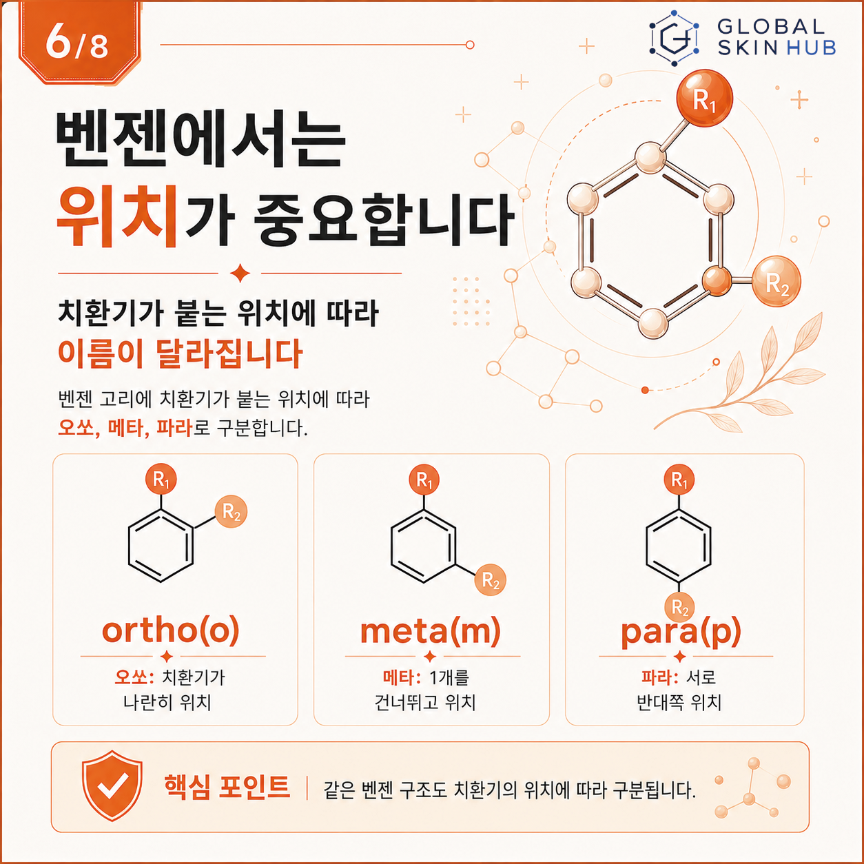 벤젠 고리의 치환기 위치에 따른 오쏘, 메타, 파라 위치 이성질체를 설명하는 슬라이드