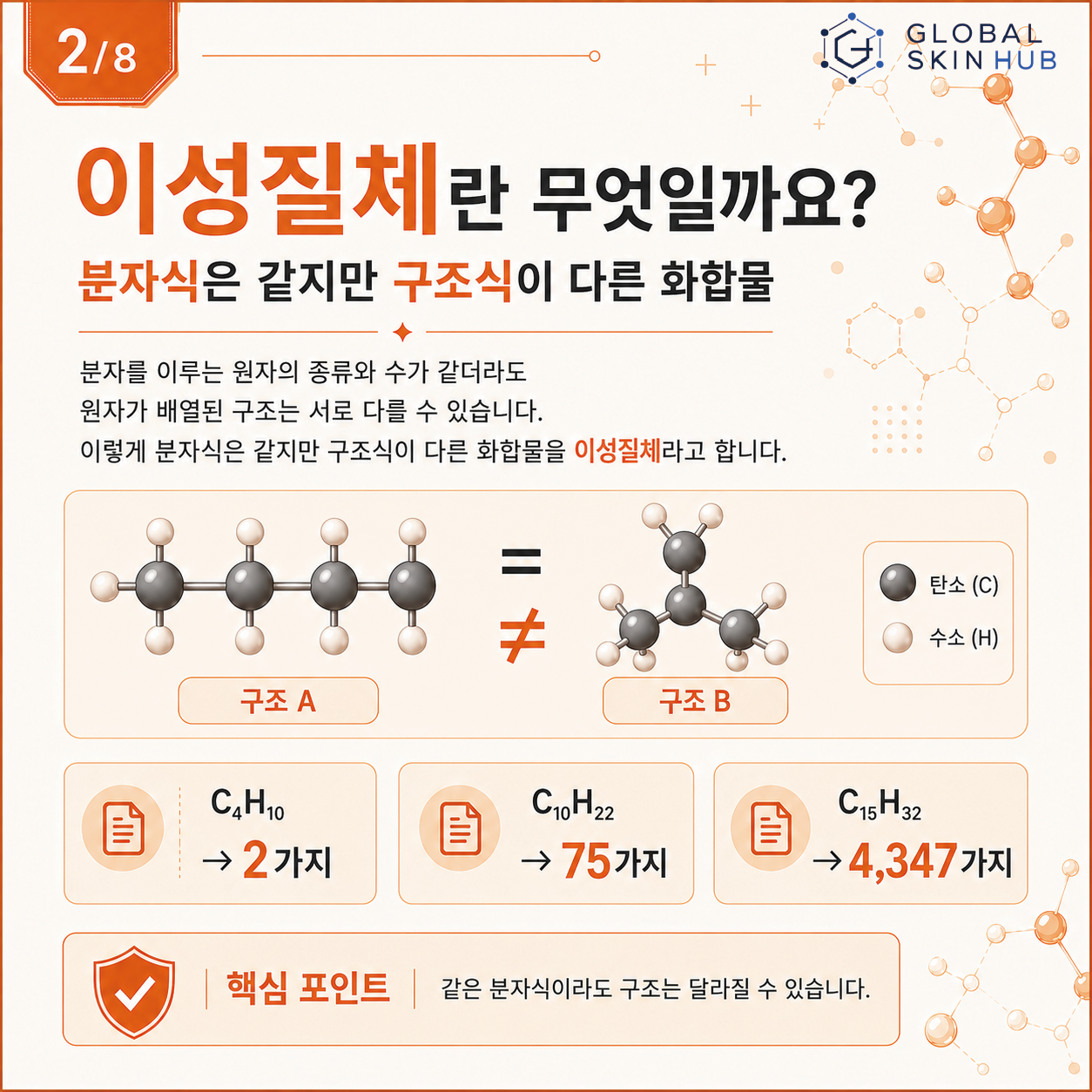 분자식은 같지만 구조식이 다른 화합물인 이성질체를 설명하는 슬라이드